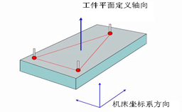 如何建立三坐標(biāo)測量儀坐標(biāo)系？